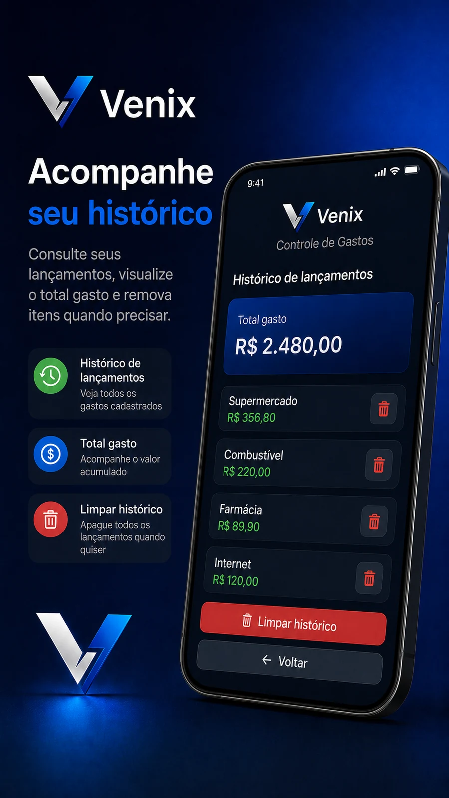 Histórico de gastos